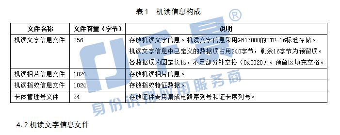 港澳臺居民居住證身份證機讀信息接口規范